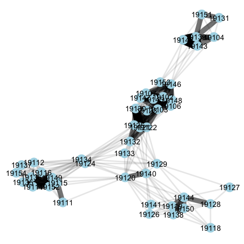 Visualization of ZIP-Hospital Connections as a Unipartite Network of
ZIP Codes