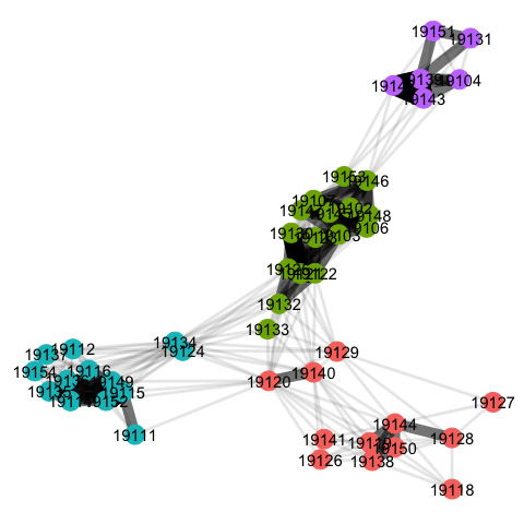 Visualization of Hospital Markets as Detected by the Cluster Walktrap
Algorithm