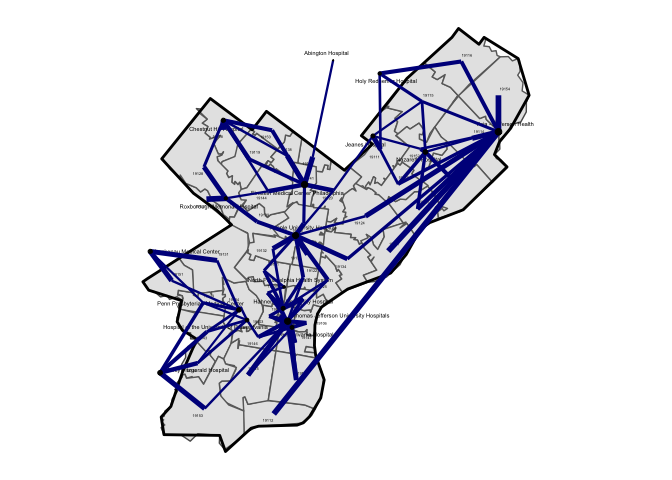 Patient Flows Among ZIP Codes and Hospitals in Philadelphia County,
PA, 2015